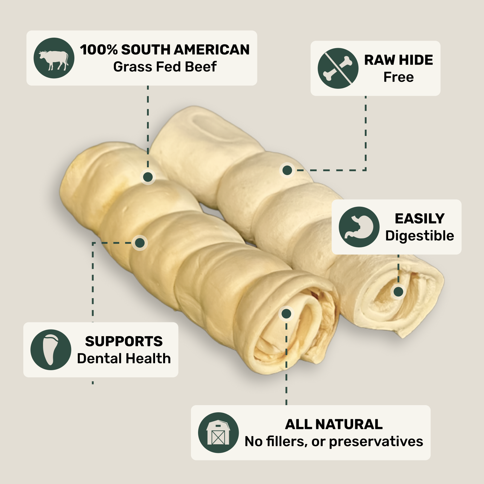 Beef cheek Dog roll chew with health benefits labeled on a beige background
