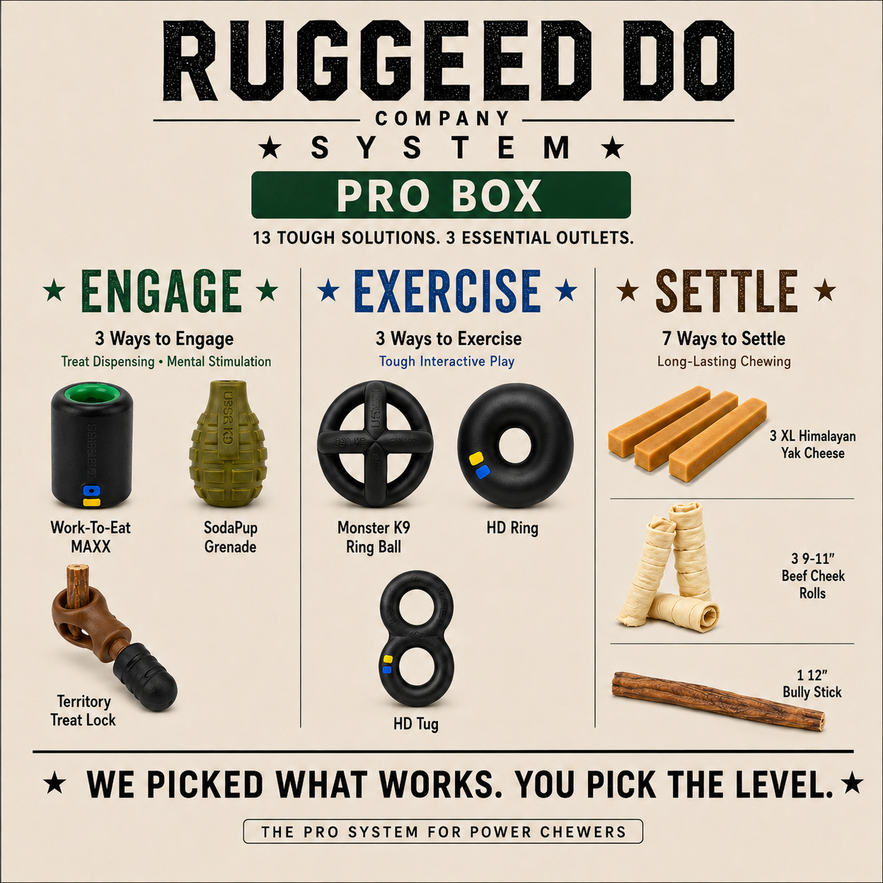 Rugged Dog System - PRO Box