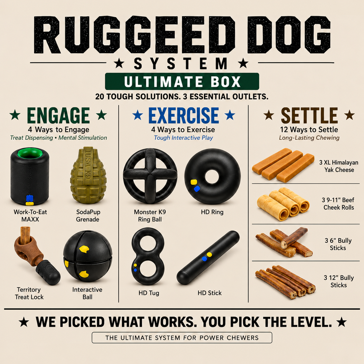 Rugged Dog System - Ultimate Box