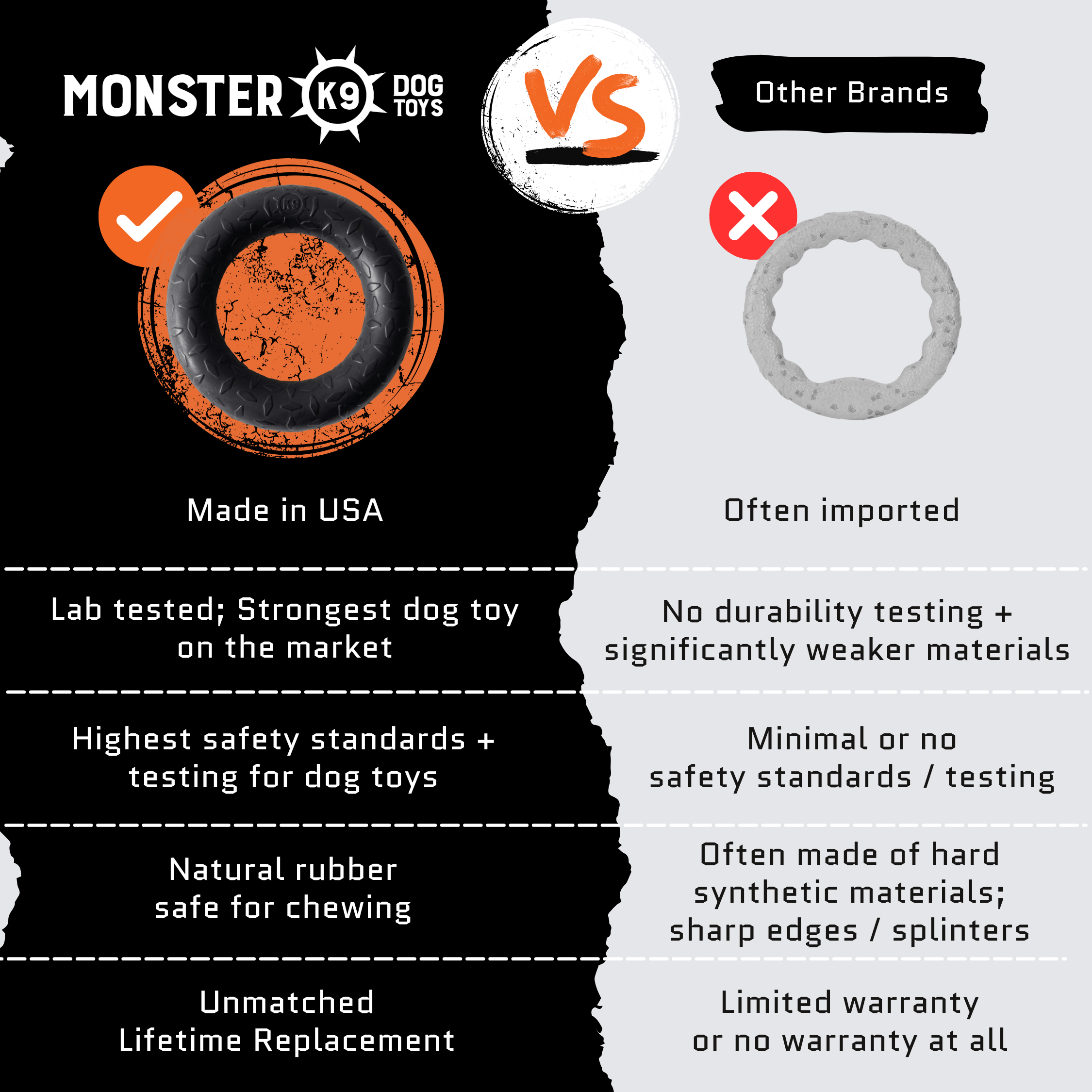 Monster K9 Chew Ring – Built for Power Chewers