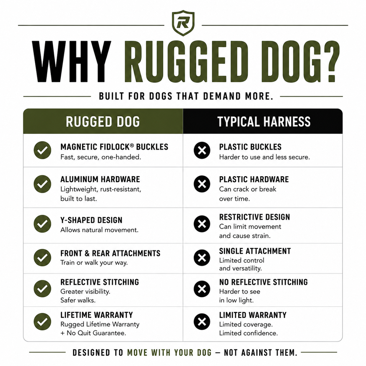 Rugged Dog No-Pull Dog Harness