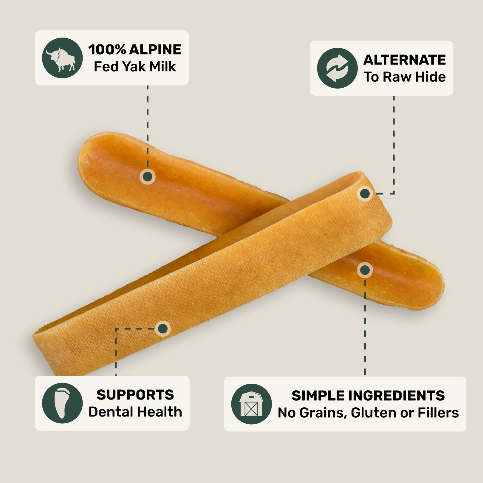 Two yak milk dog chews toys with text highlighting features on a beige background